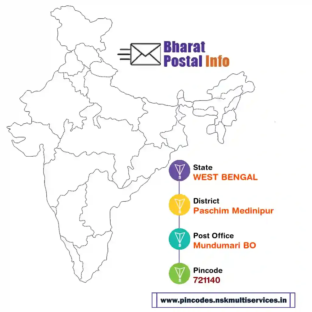 west bengal-paschim medinipur-mundumari bo-721140